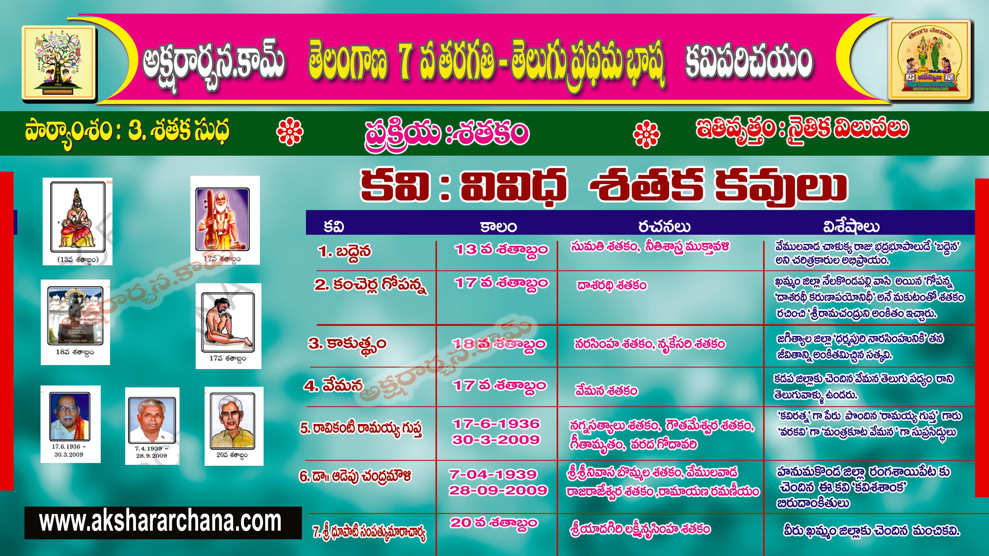 కవి పరిచయం