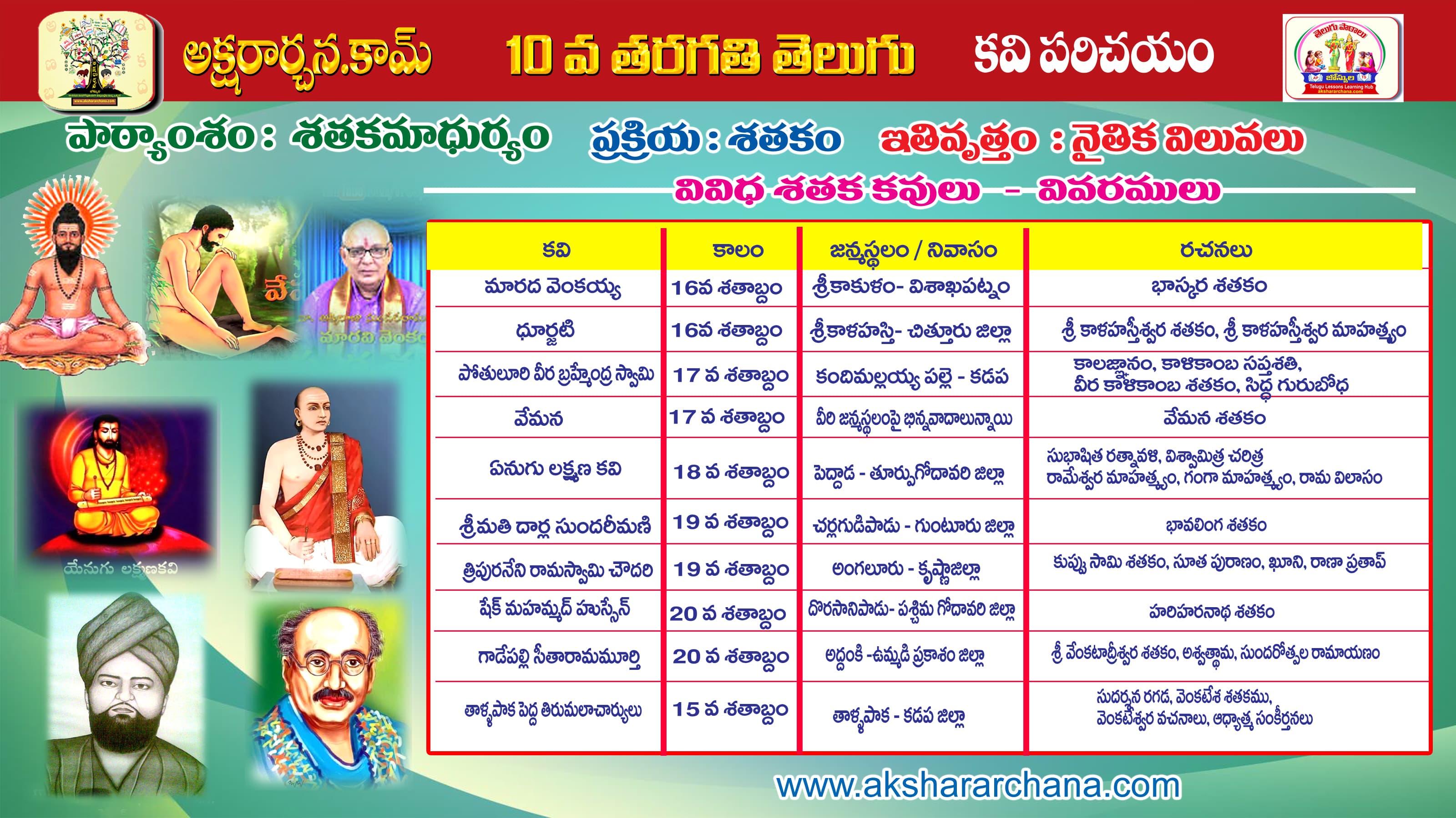 కవి పరిచయం