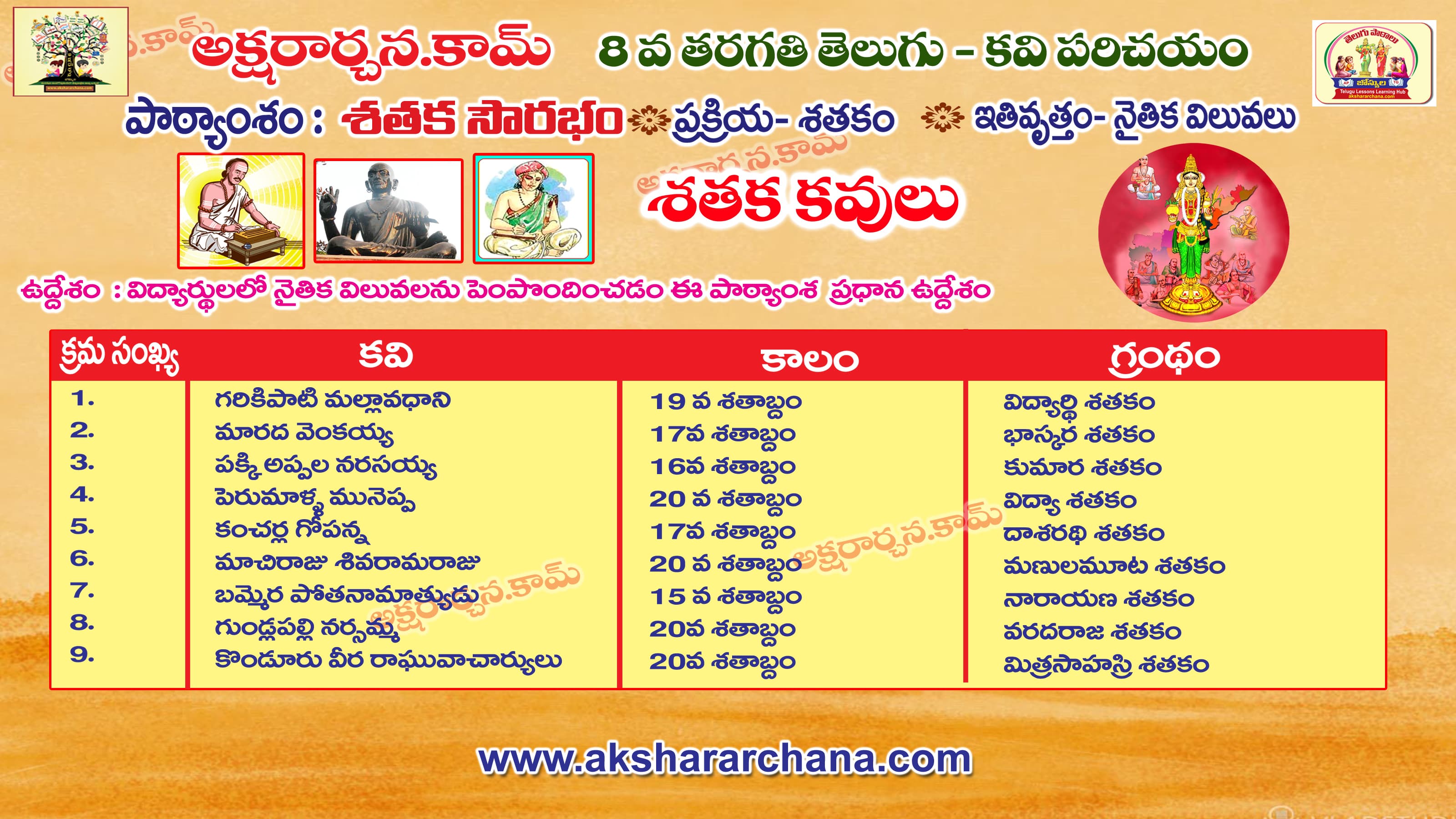 కవి పరిచయం
