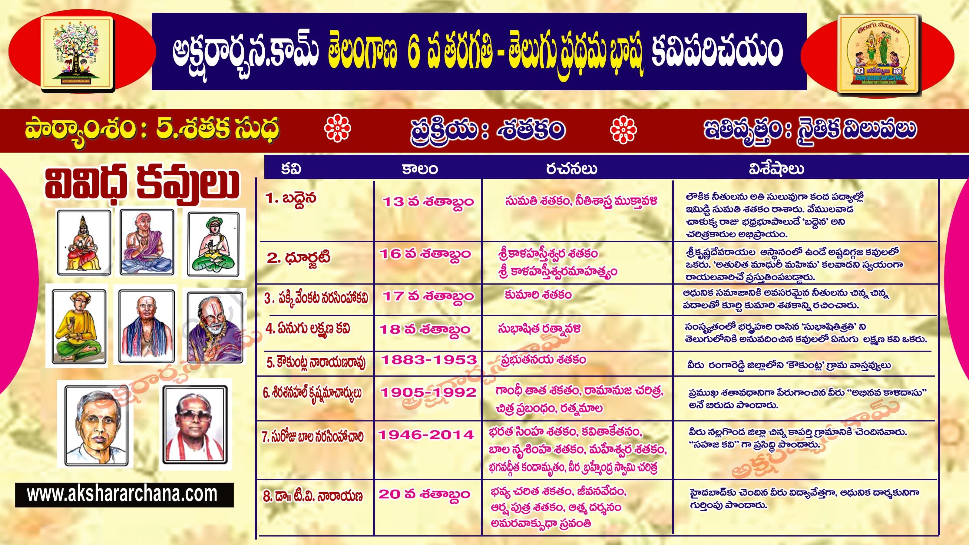 కవి పరిచయం