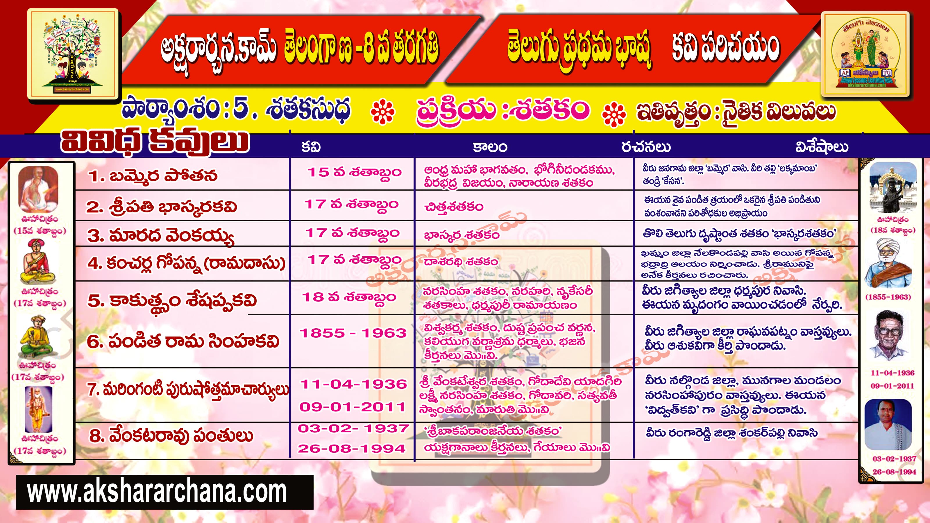 కవి పరిచయం