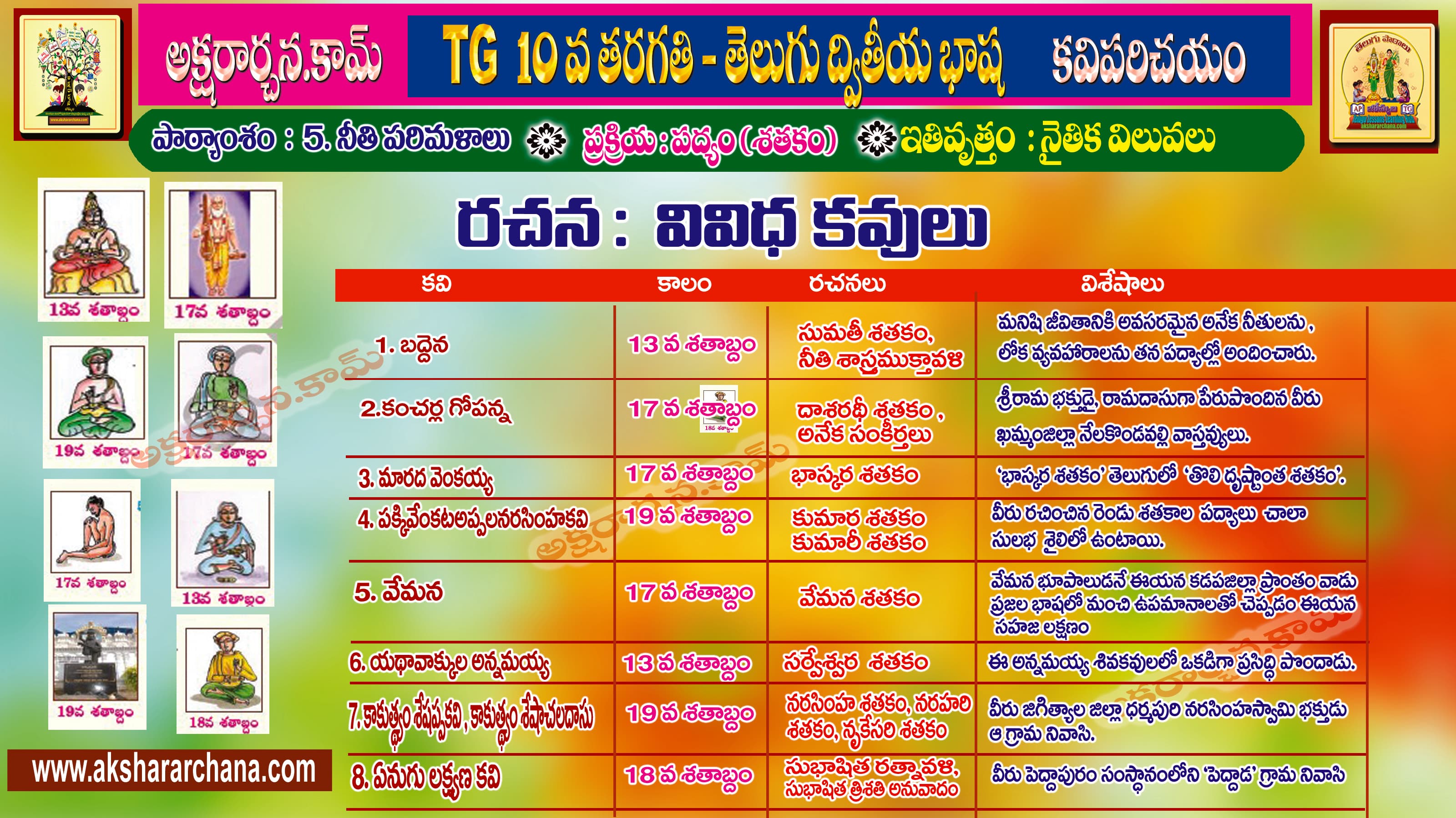 కవి పరిచయం