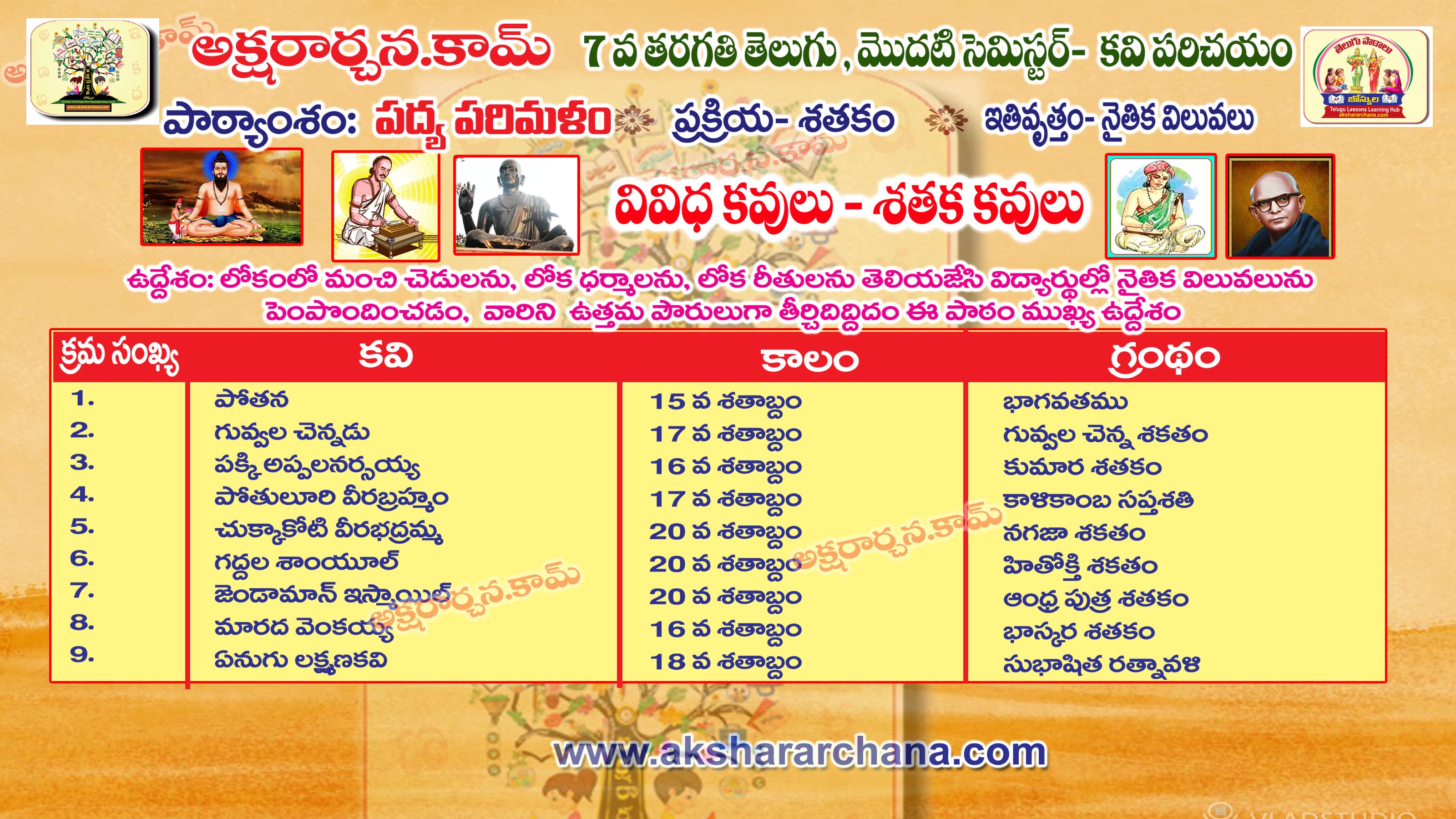 కవి పరిచయం