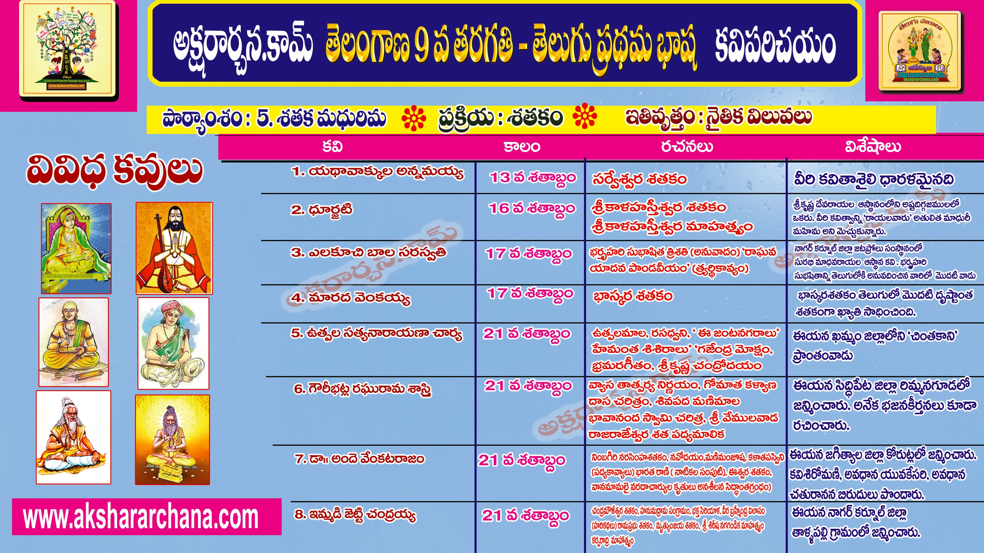 కవి పరిచయం