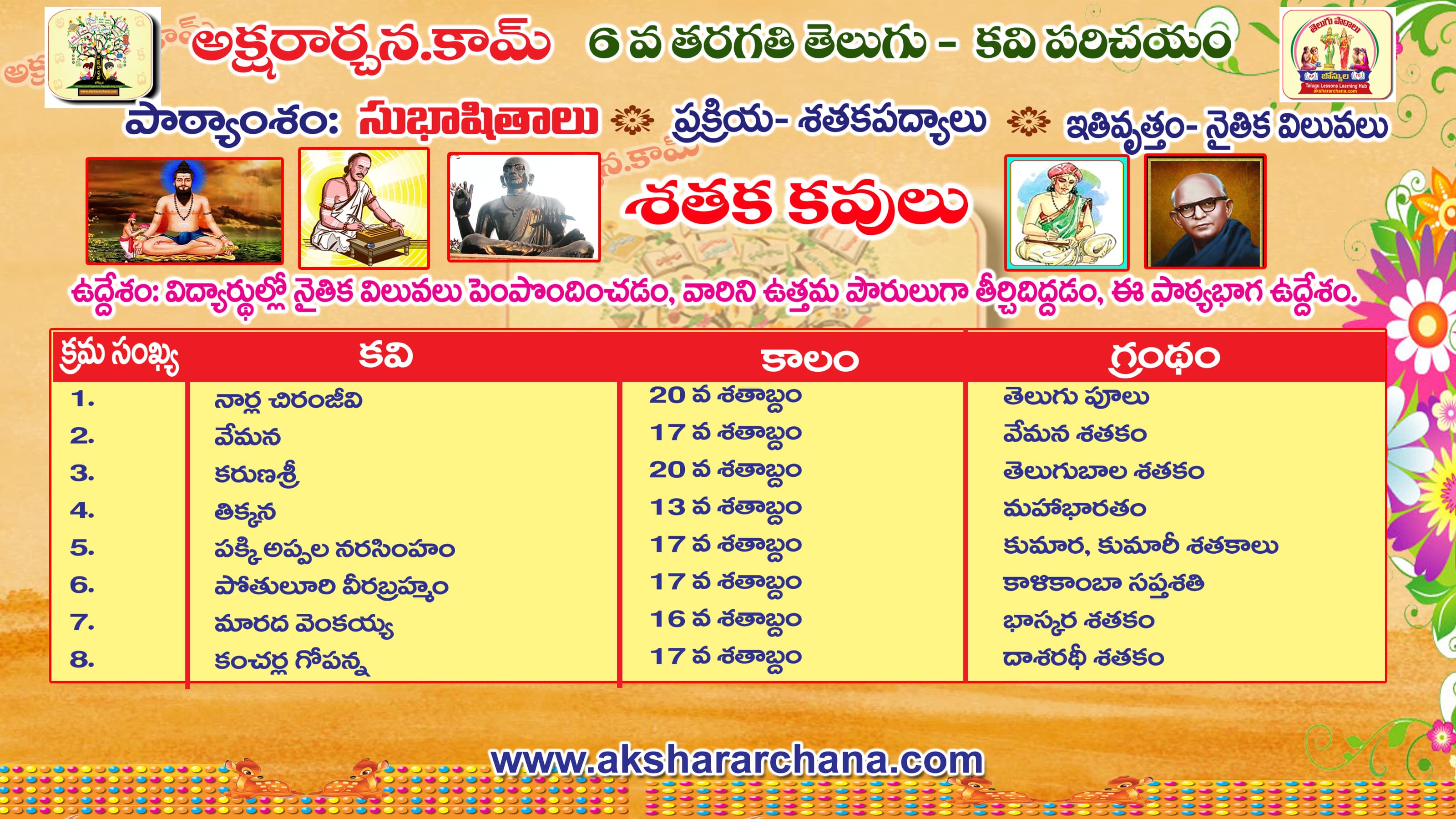 కవి పరిచయం