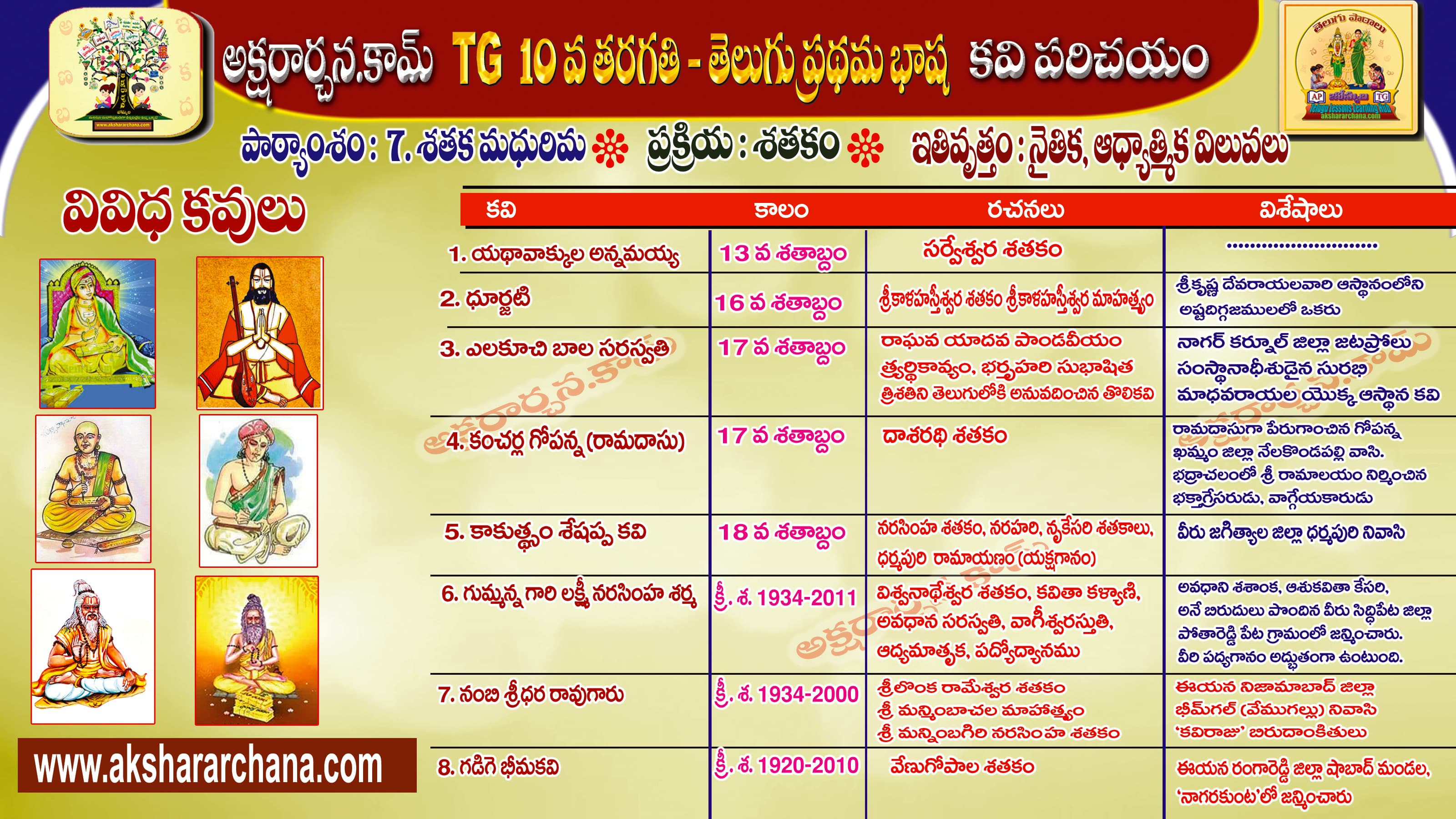 కవి పరిచయం