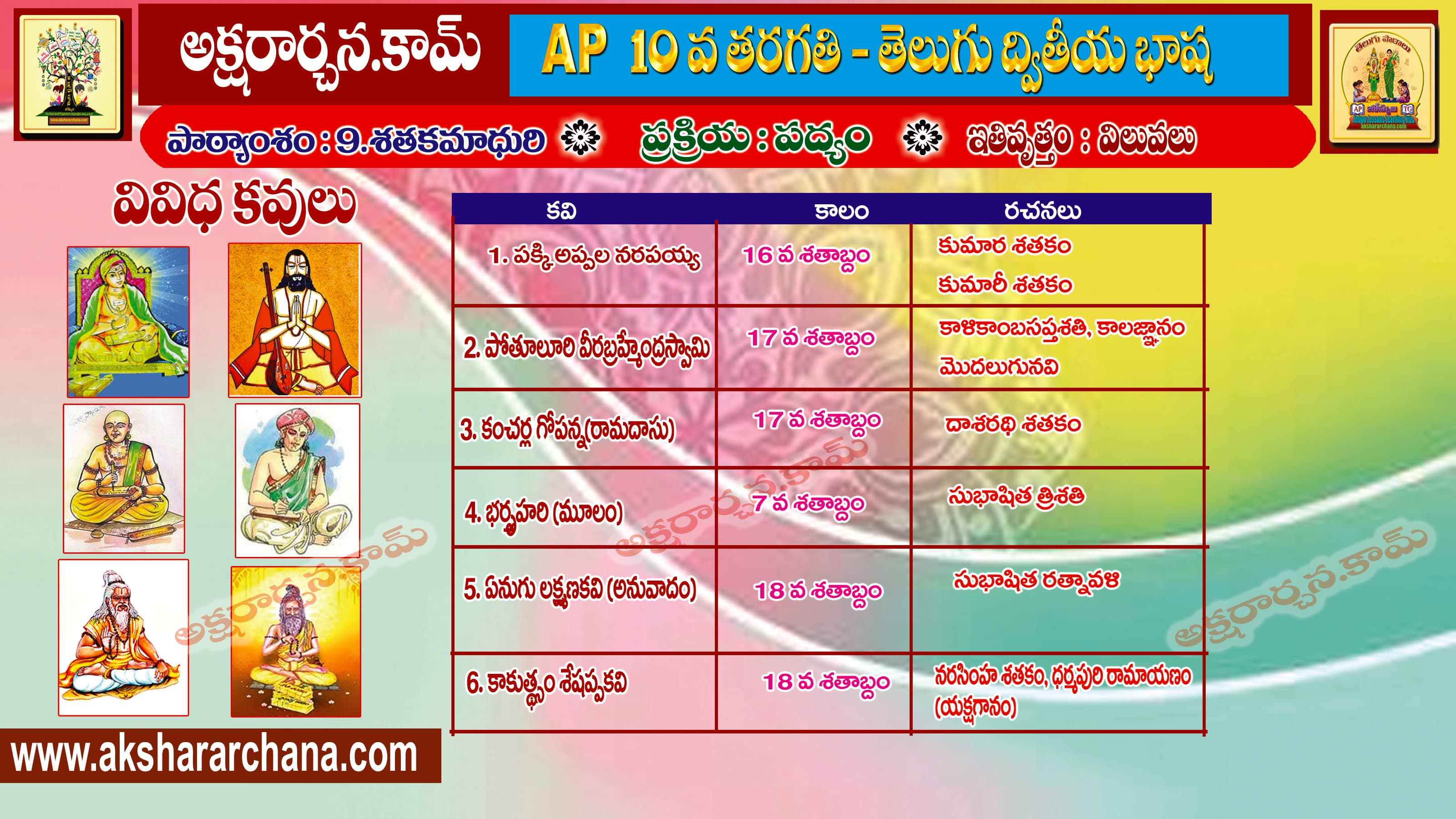 కవి పరిచయం